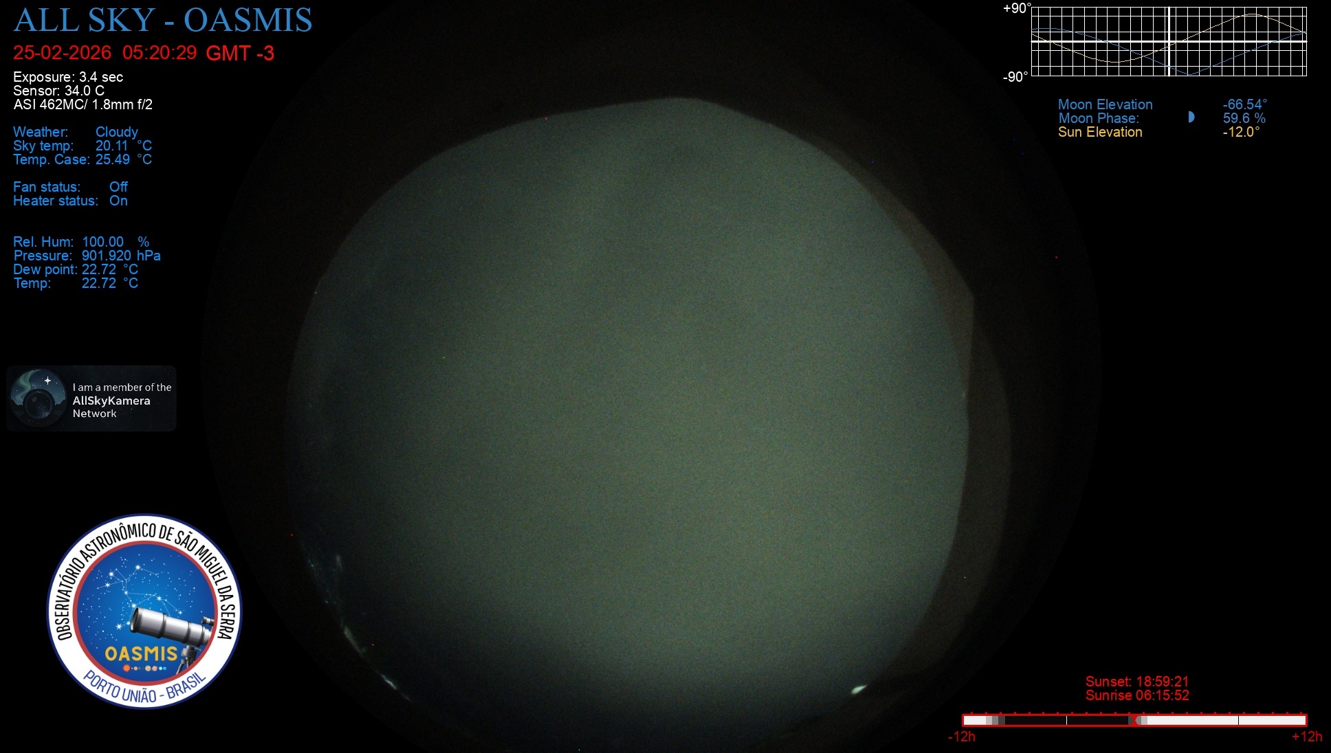 Porto União - Brazil