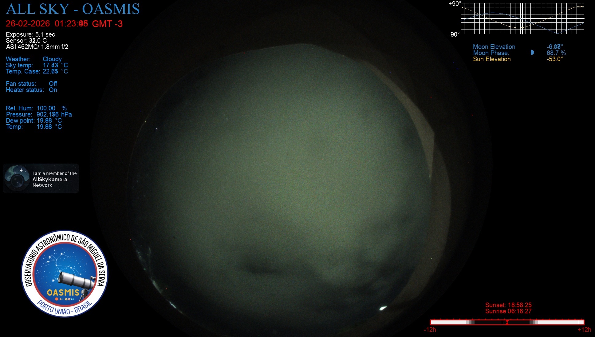 Porto União - Brazil