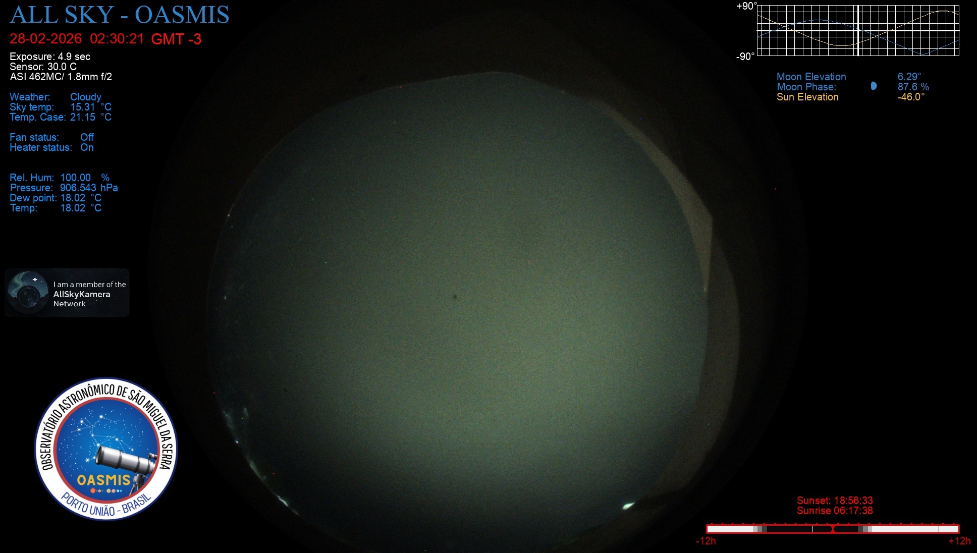 Porto União - Brazil