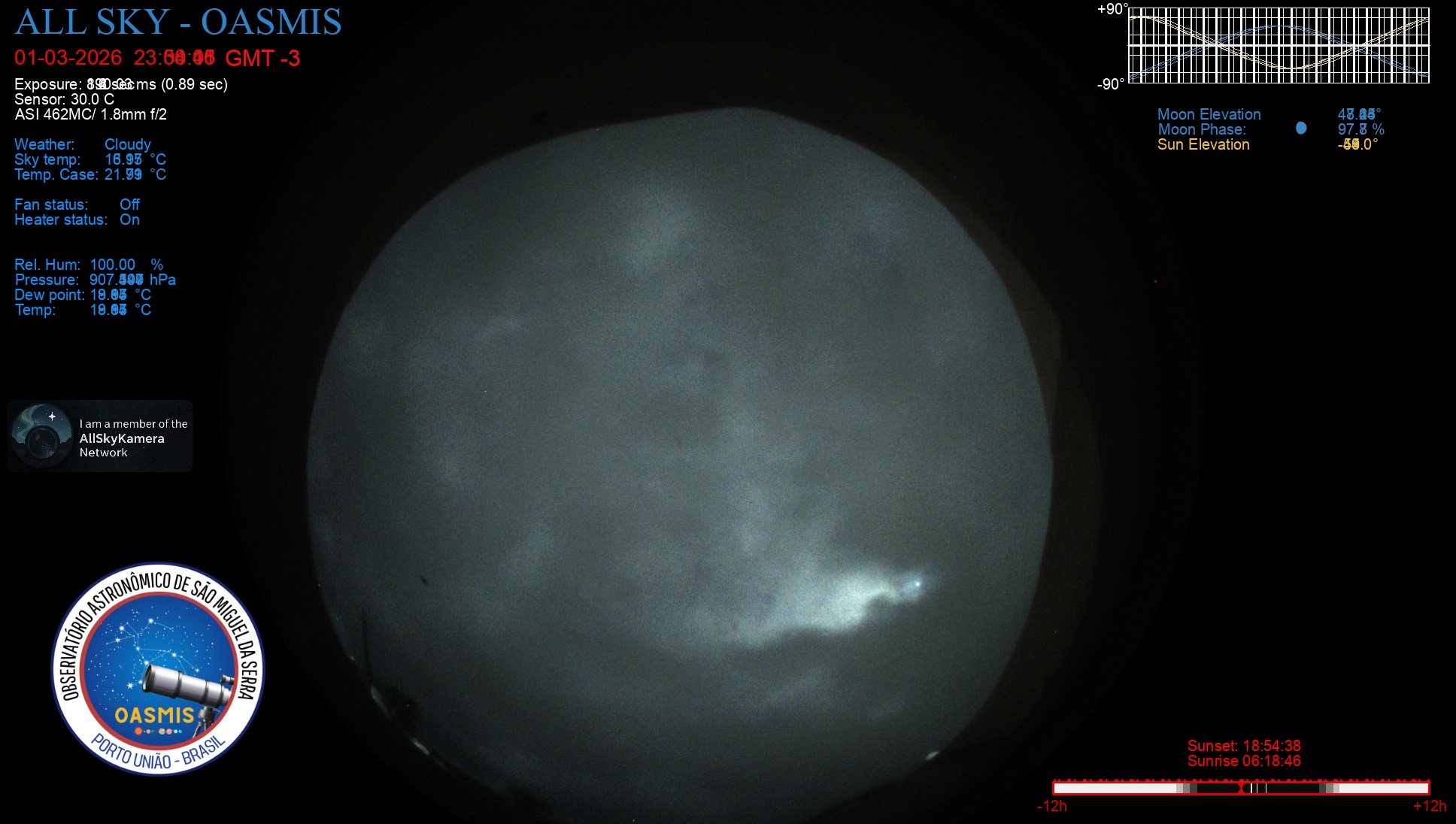 Porto União - Brazil