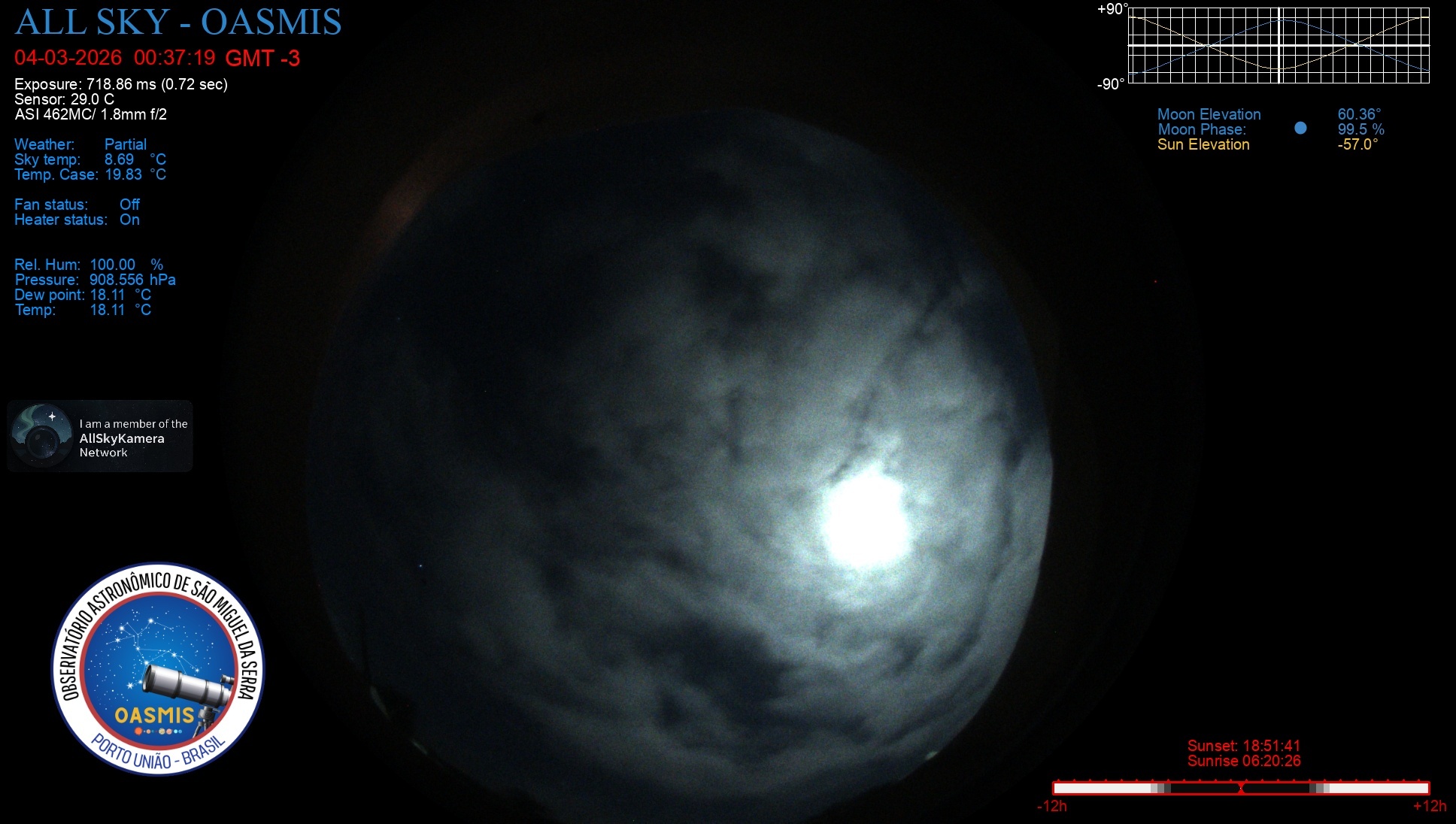 Porto União - Brazil