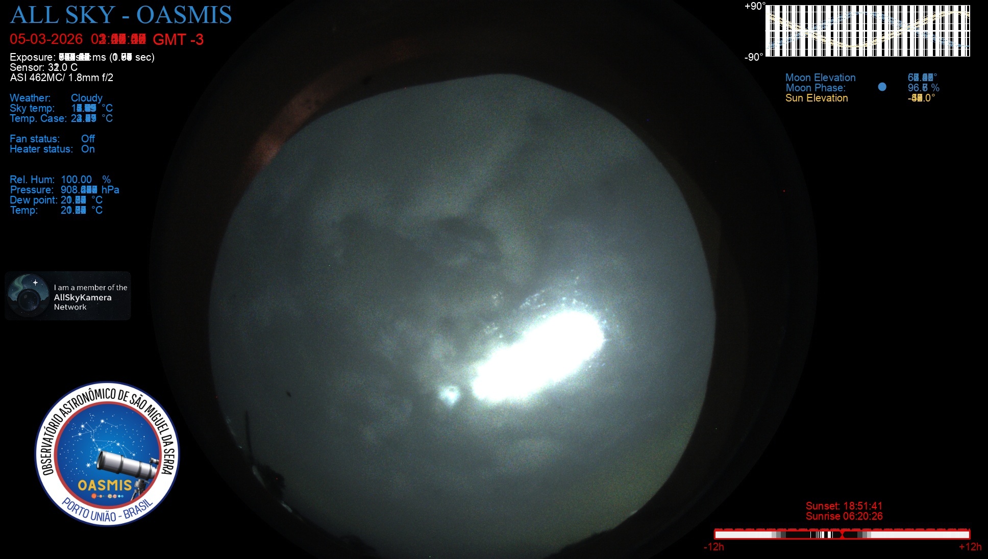 Porto União - Brazil