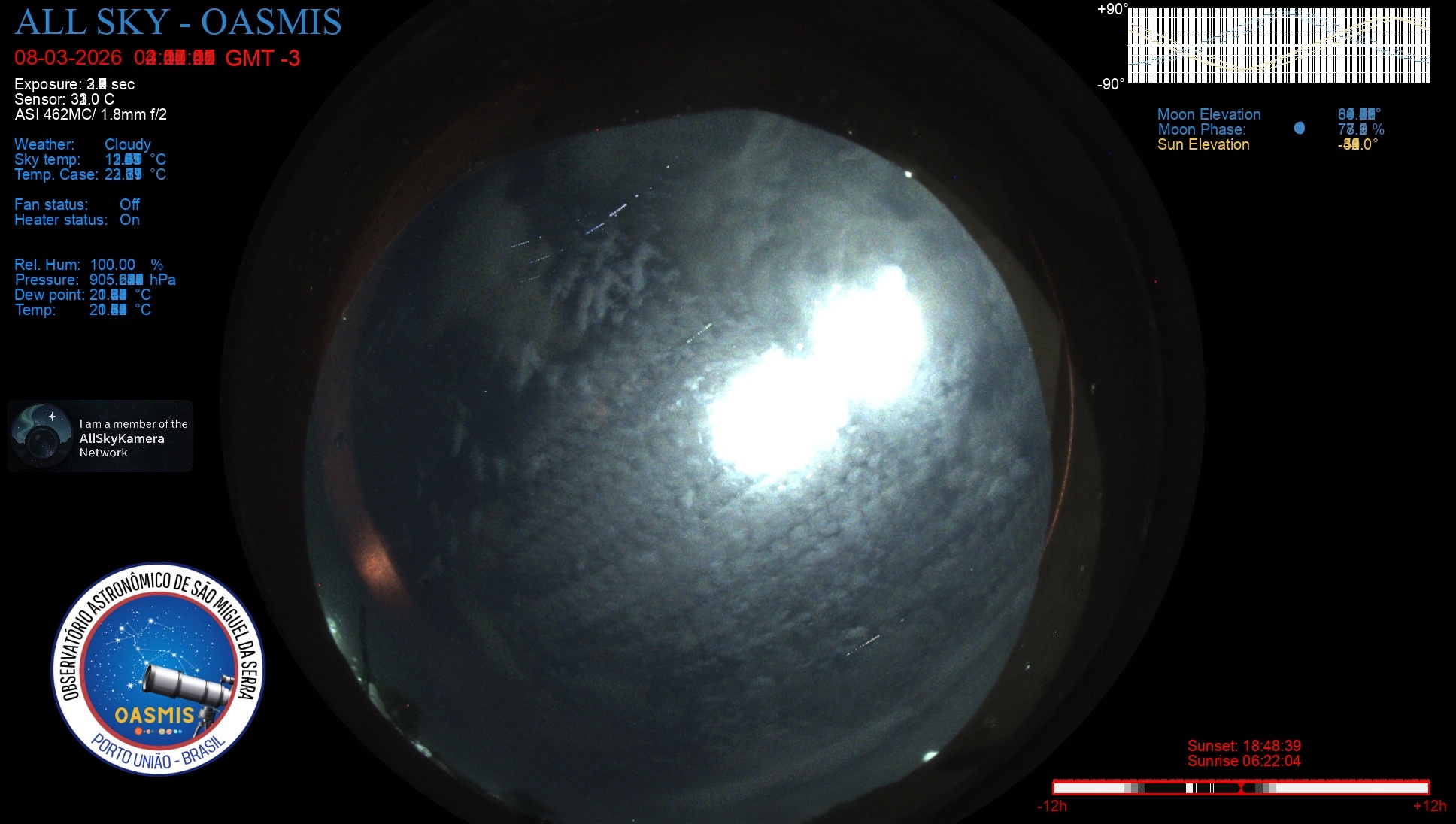 Porto União - Brazil