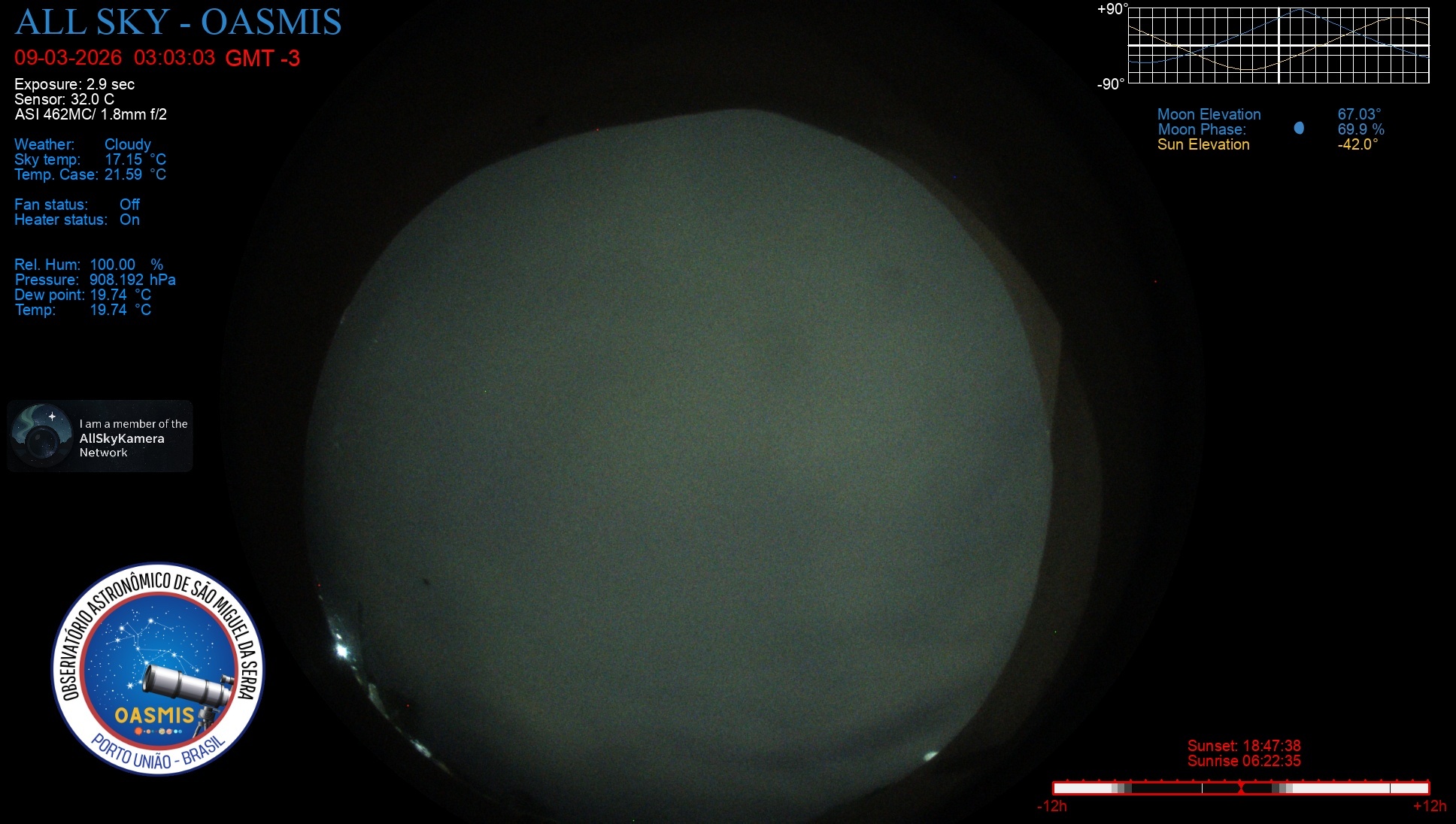 Porto União - Brazil