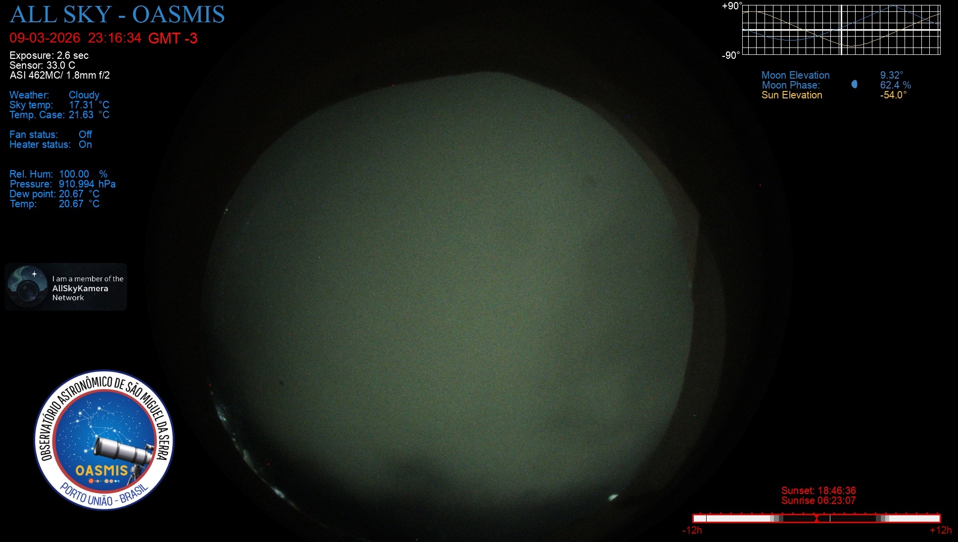 Porto União - Brazil