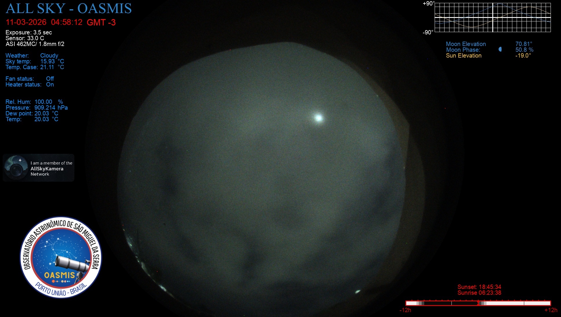 Porto União - Brazil