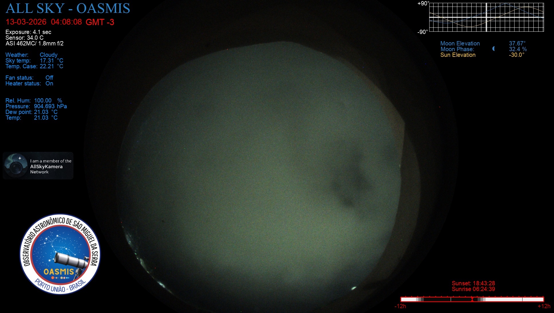 Porto União - Brazil