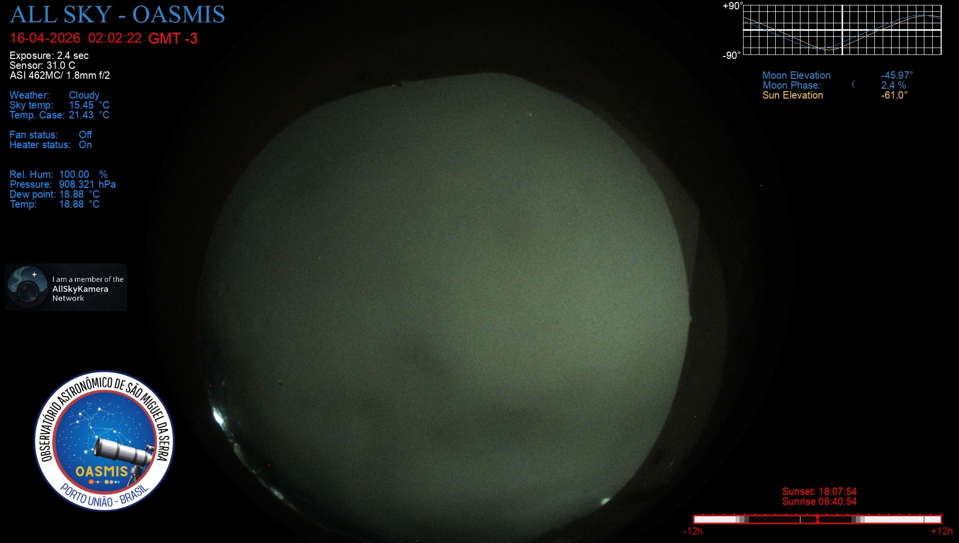 Porto União - Brazil