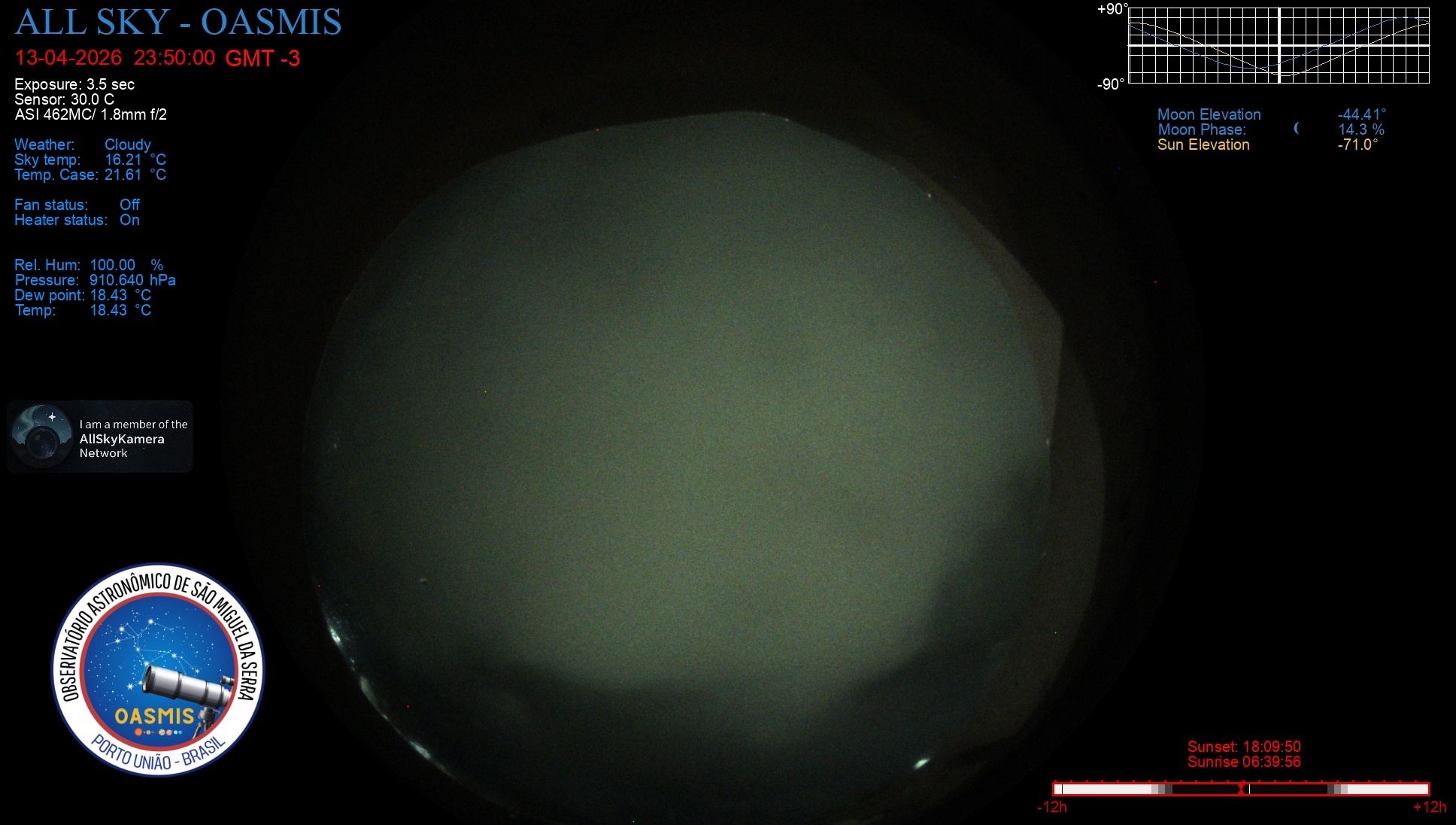 Porto União - Brazil