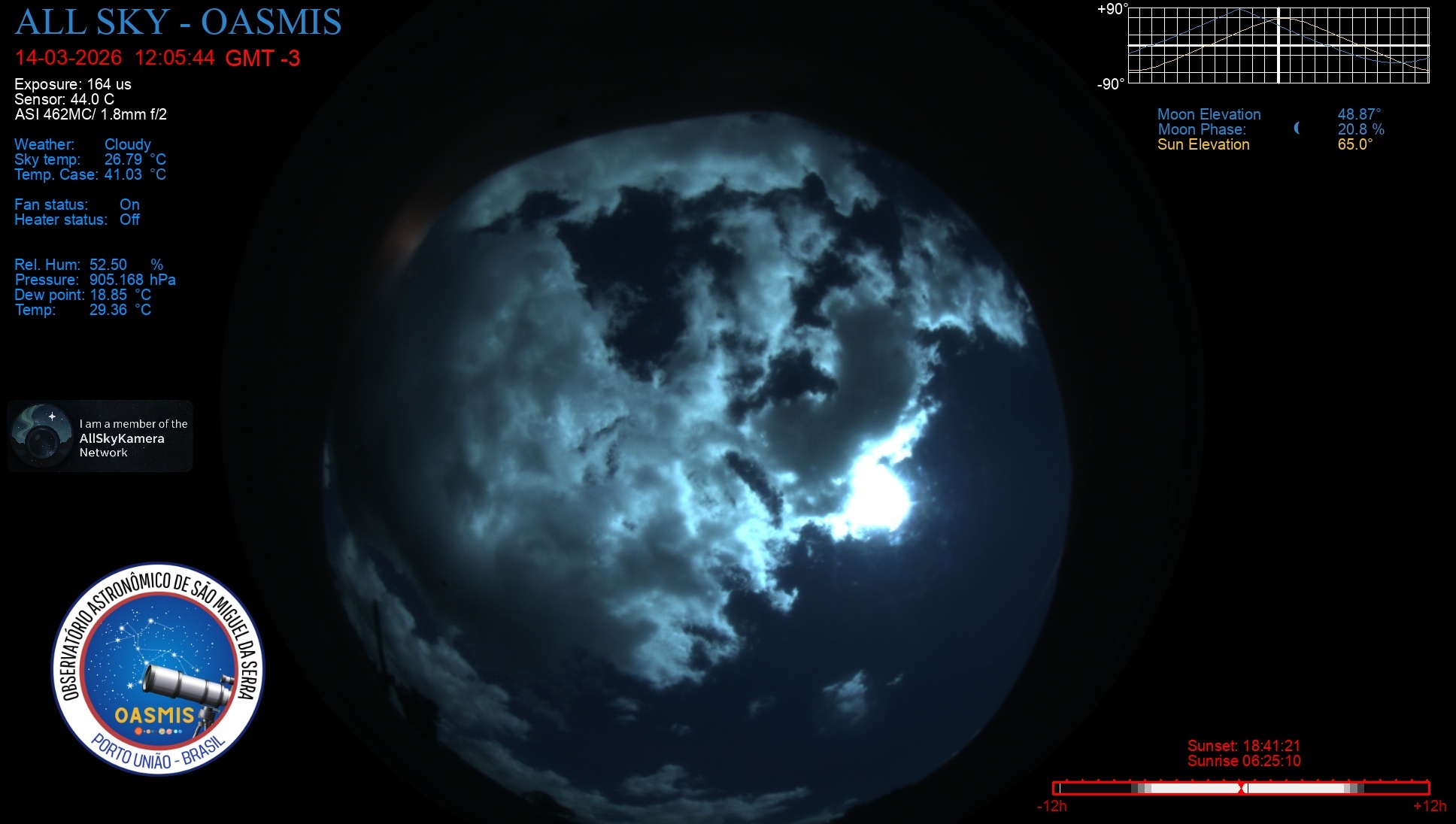 Porto União - Brazil