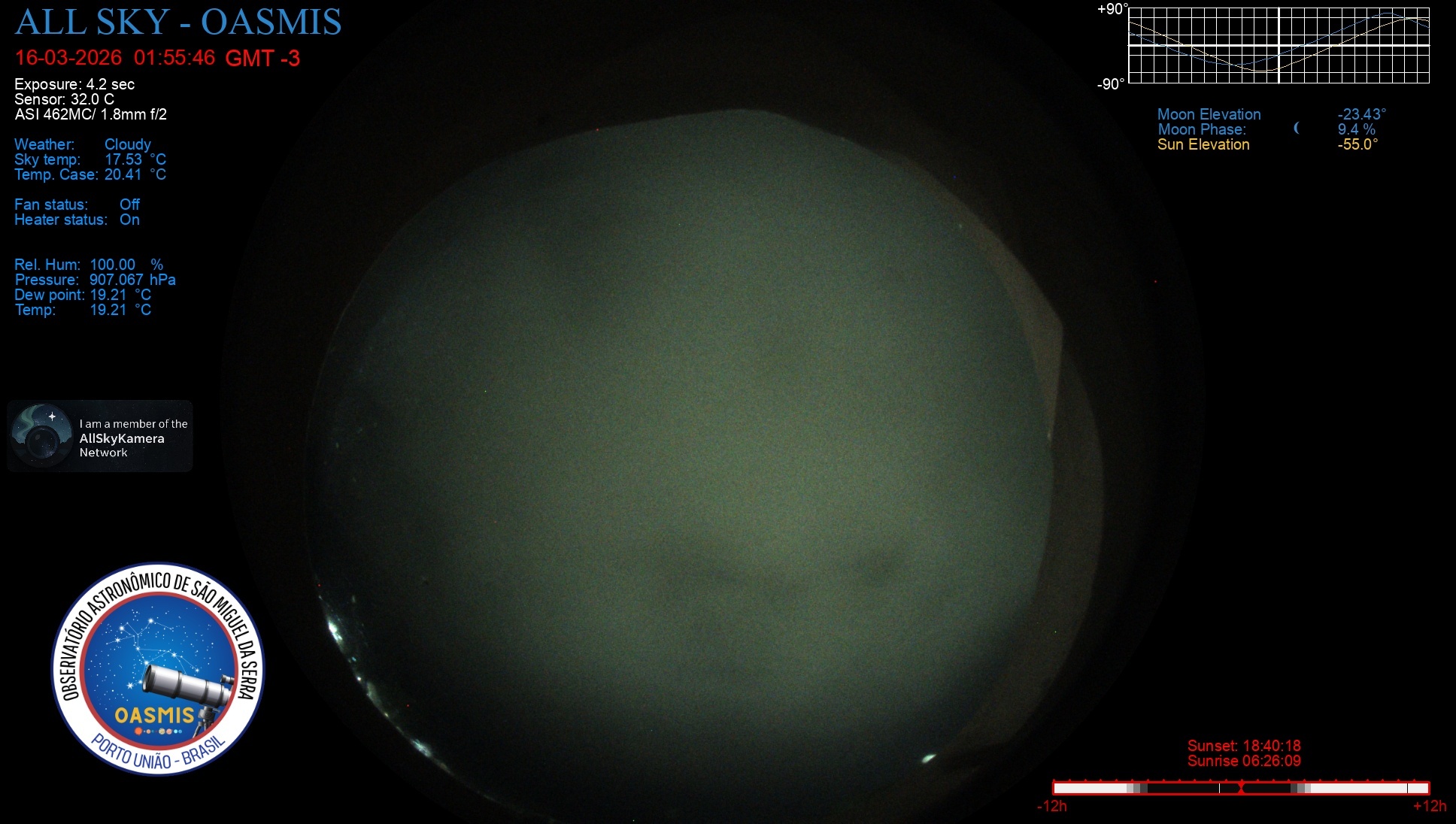 Porto União - Brazil