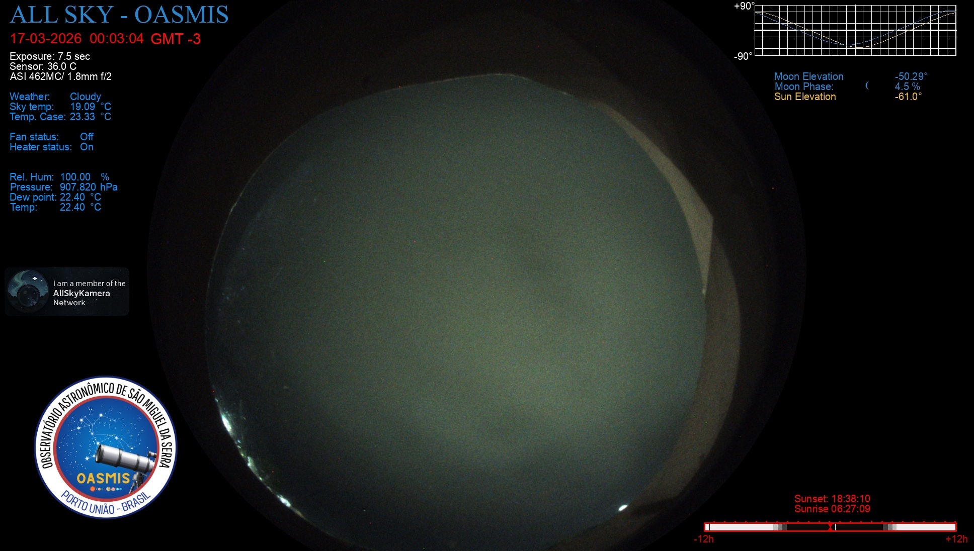 Porto União - Brazil