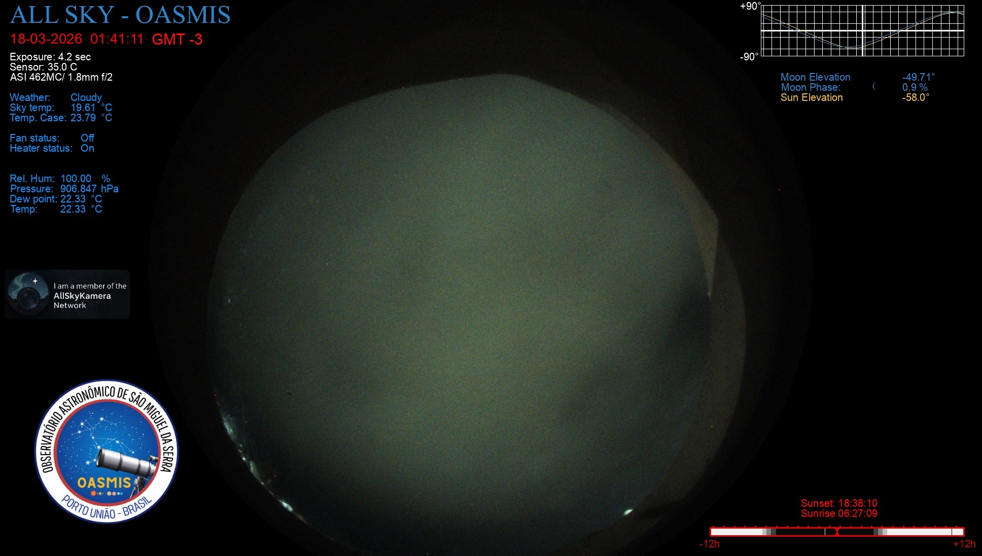 Porto União - Brazil