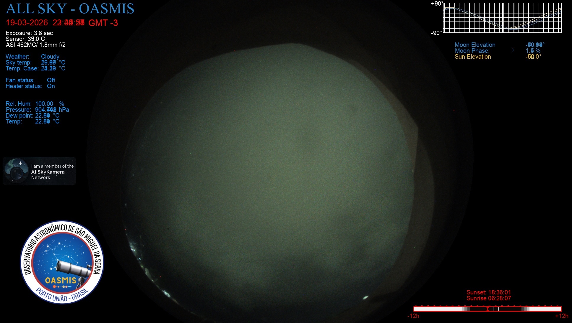 Porto União - Brazil