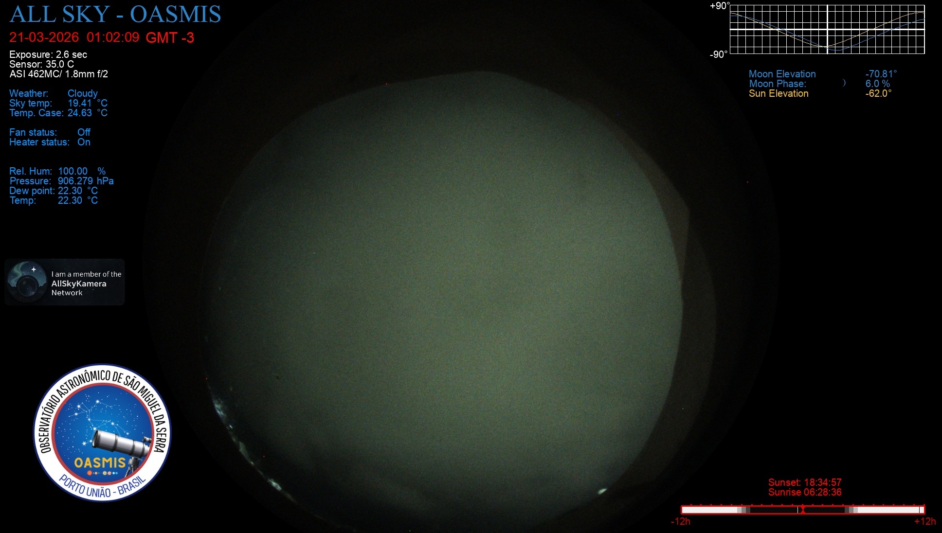 Porto União - Brazil