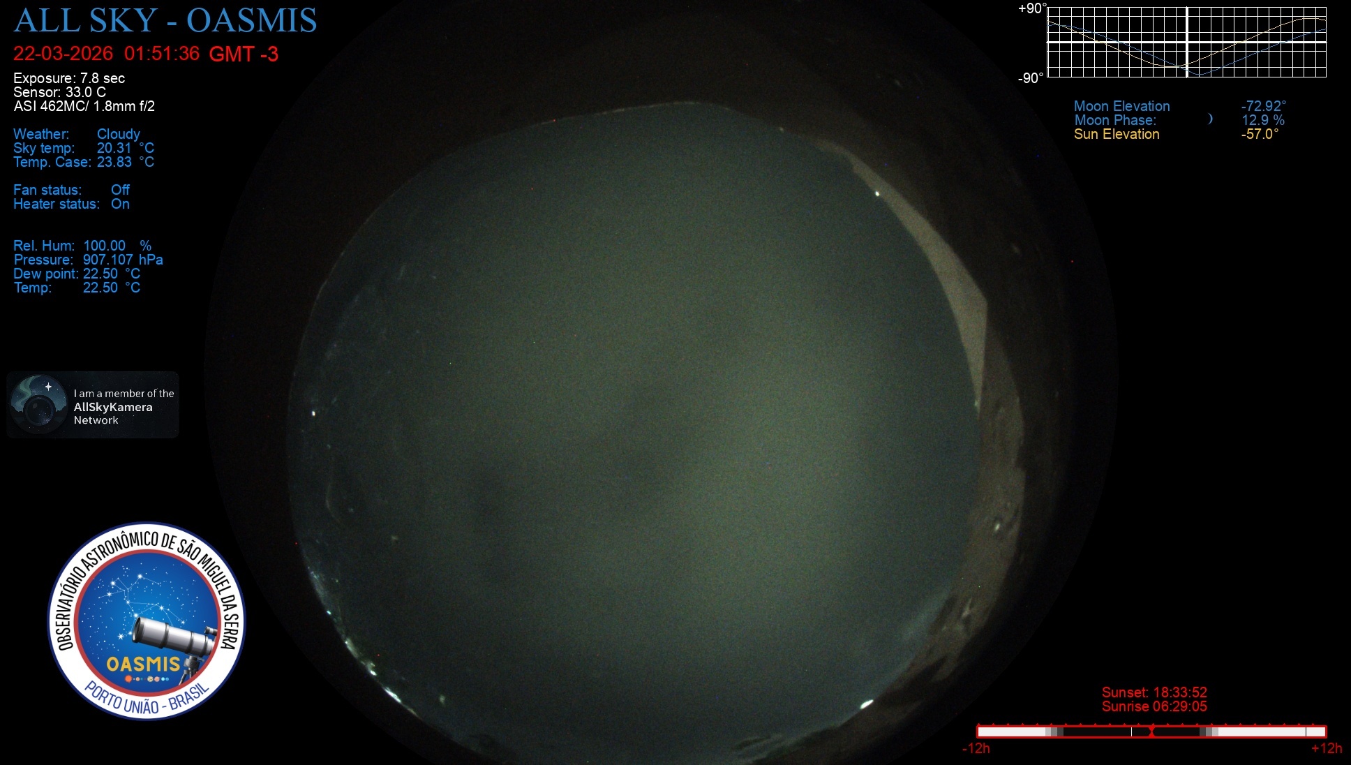 Porto União - Brazil