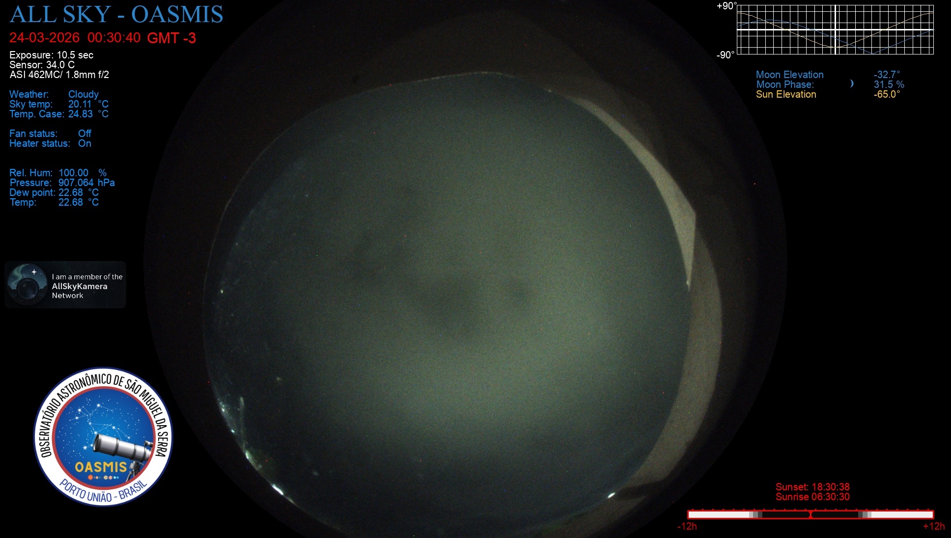 Porto União - Brazil