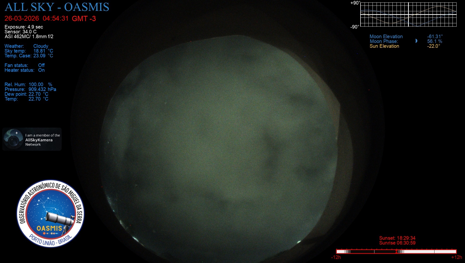 Porto União - Brazil