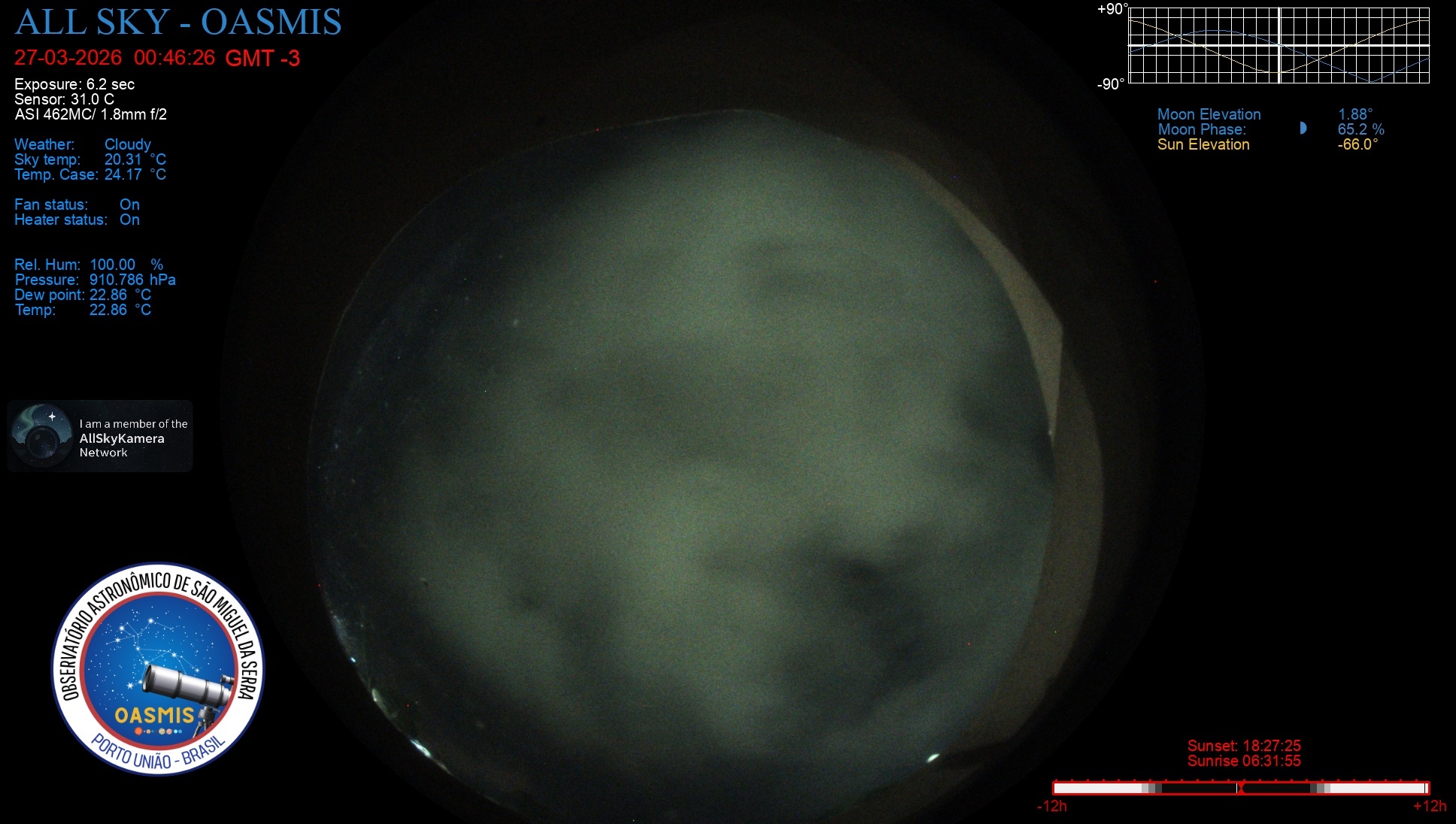 Porto União - Brazil