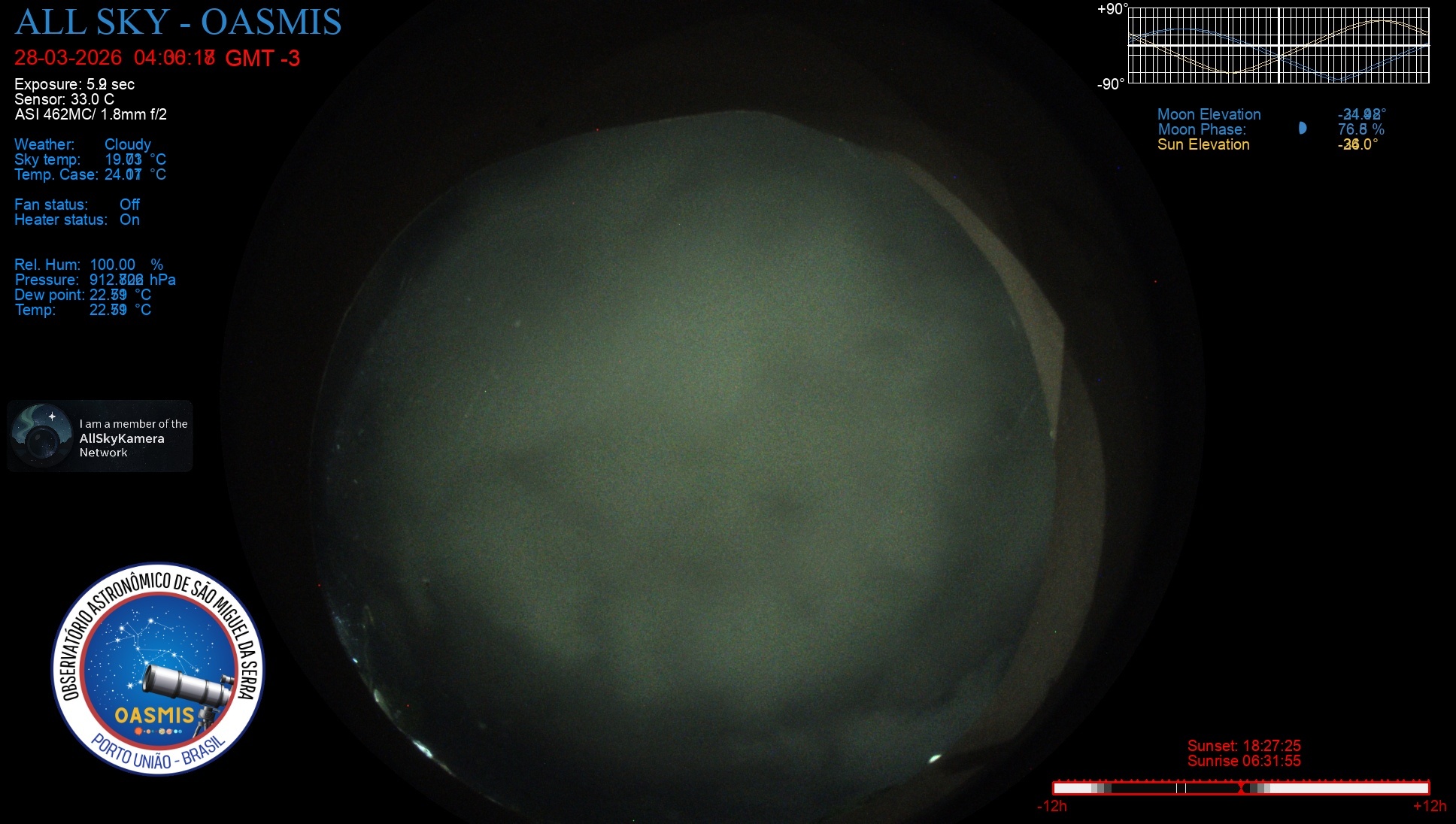 Porto União - Brazil