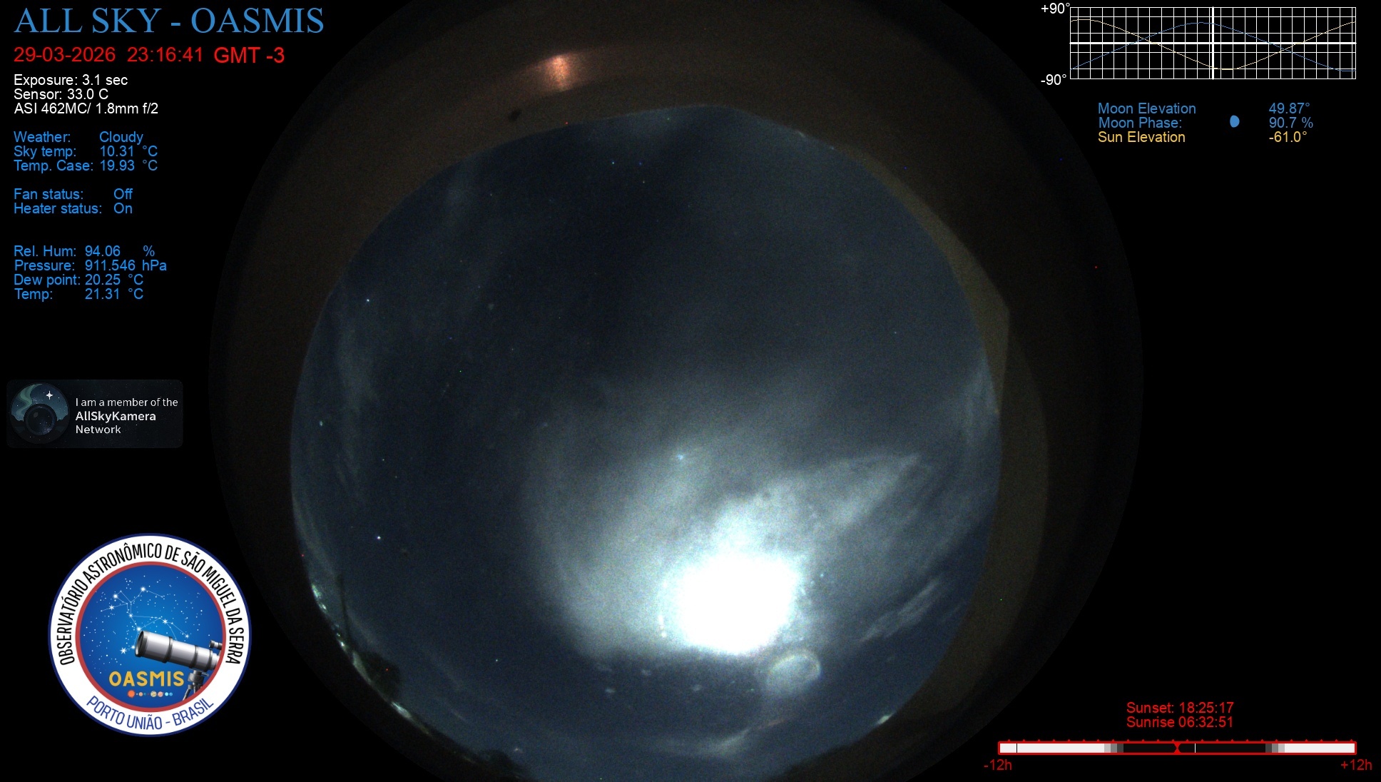 Porto União - Brazil