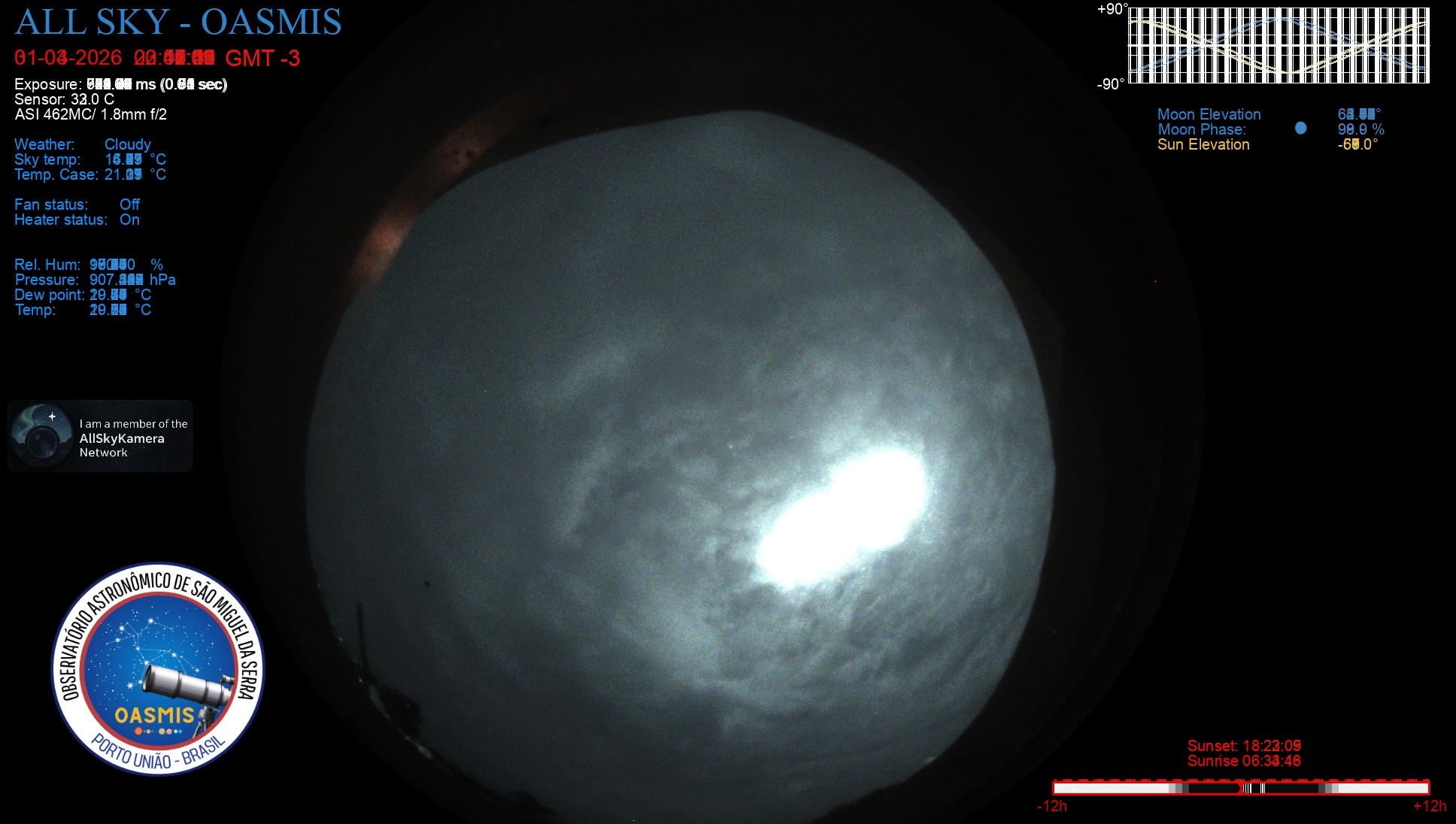 Porto União - Brazil