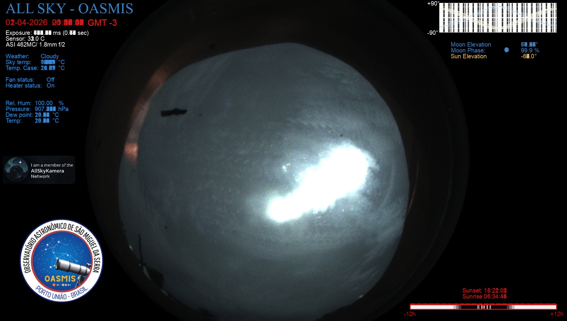 Porto União - Brazil