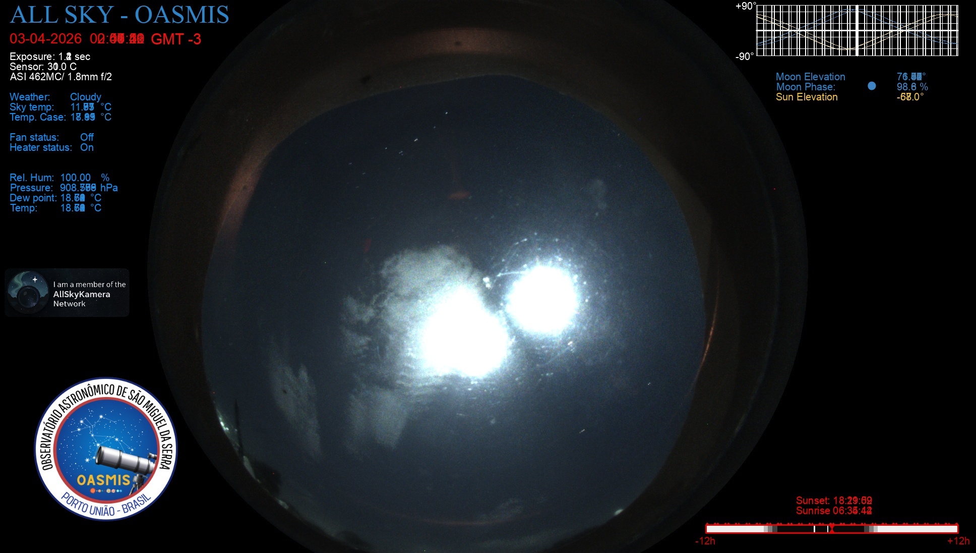 Porto União - Brazil