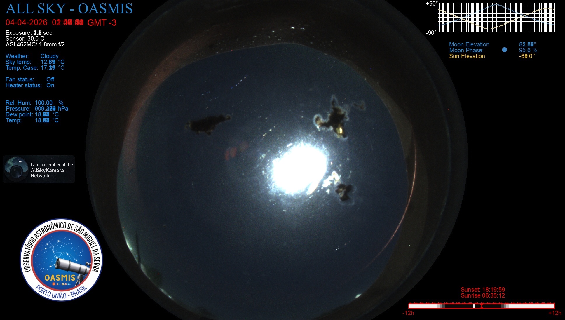 Porto União - Brazil