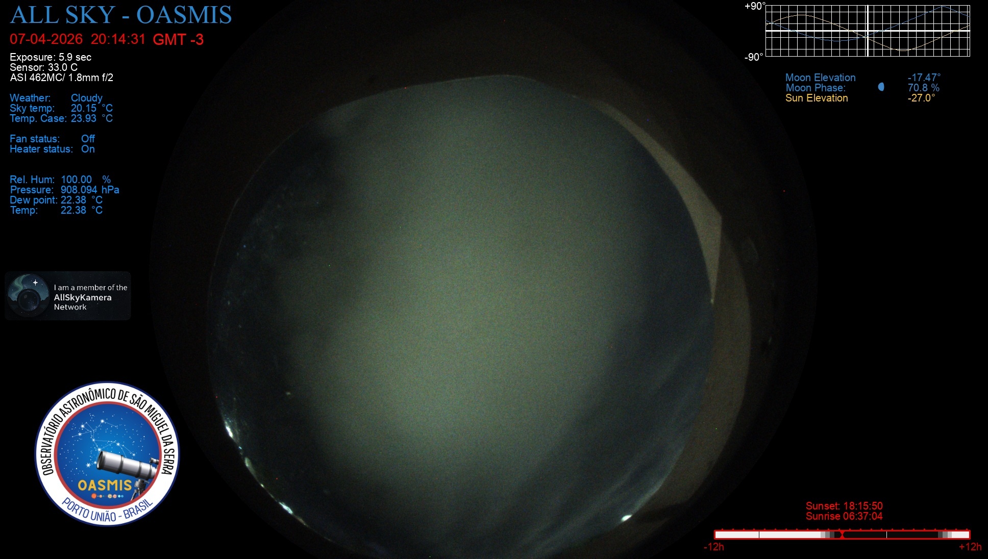 Porto União - Brazil