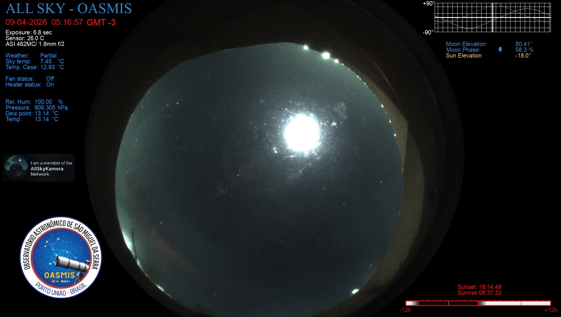 Porto União - Brazil