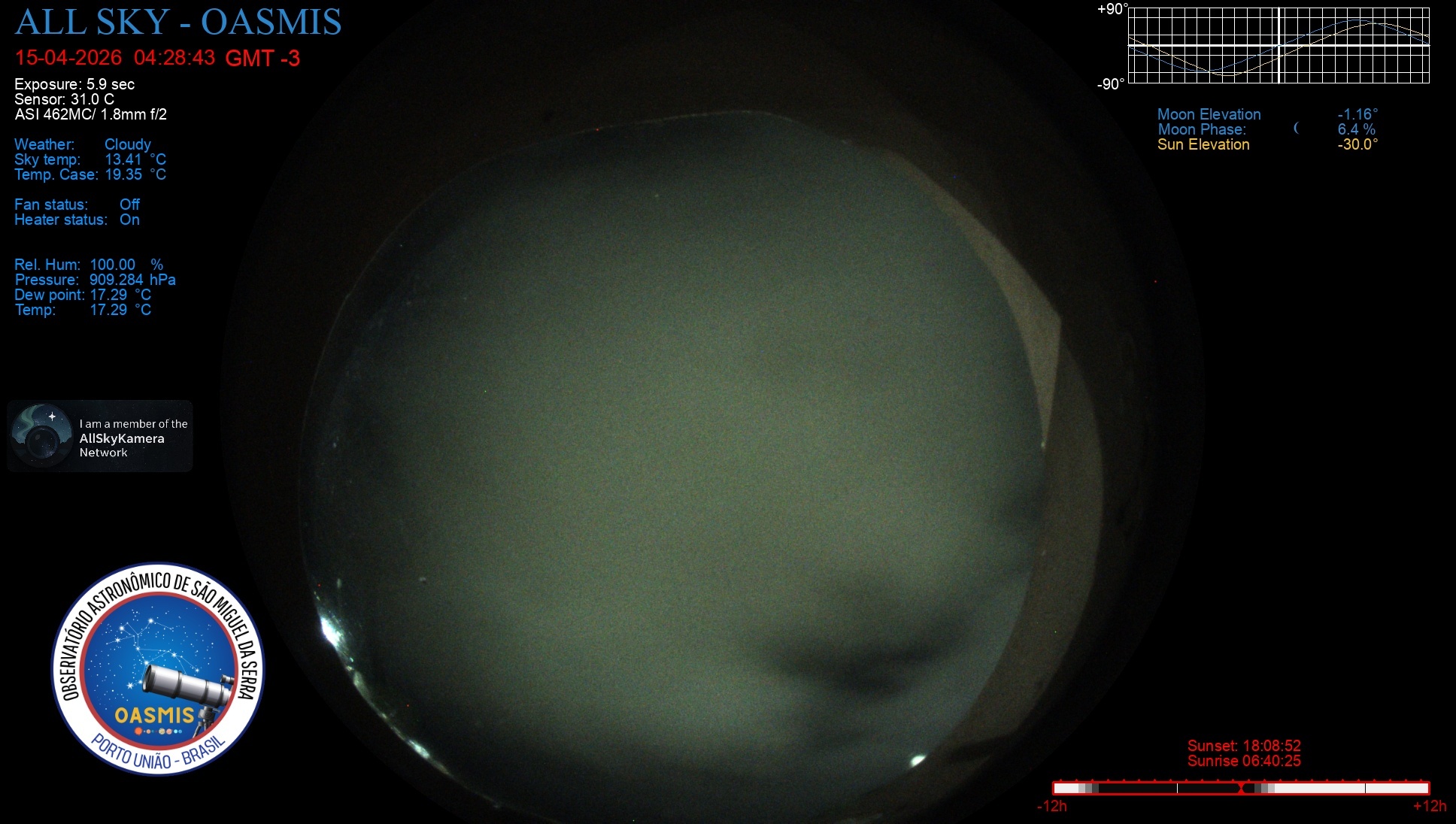 Porto União - Brazil