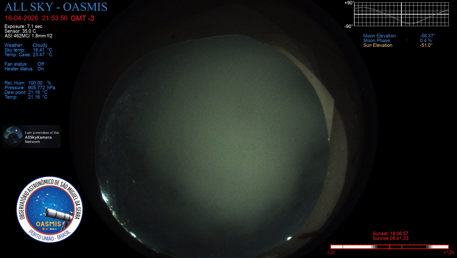 Porto União - Brazil