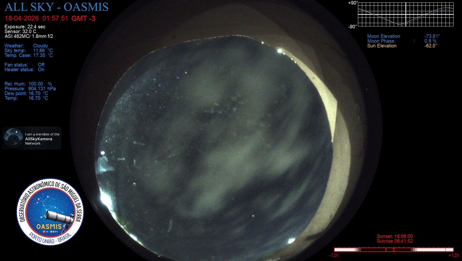 Porto União - Brazil