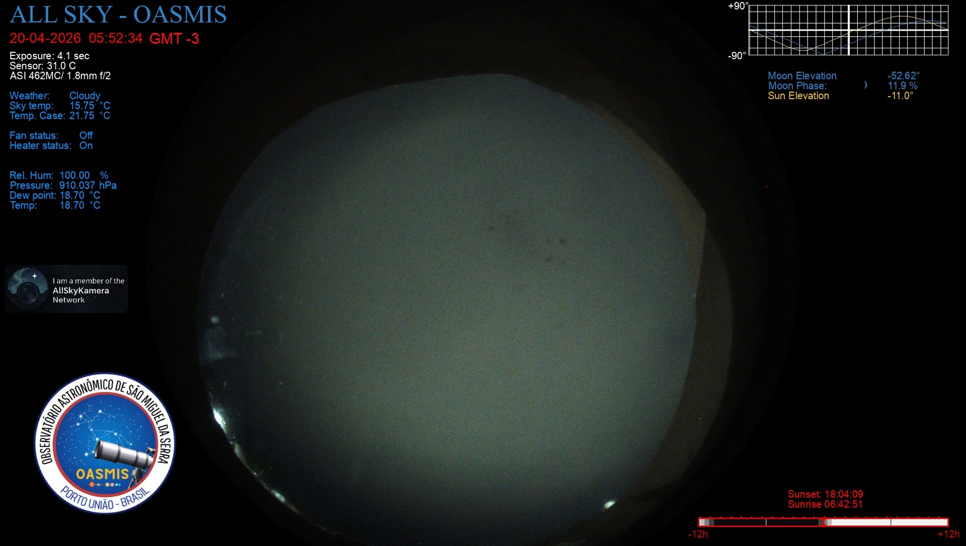 Porto União - Brazil