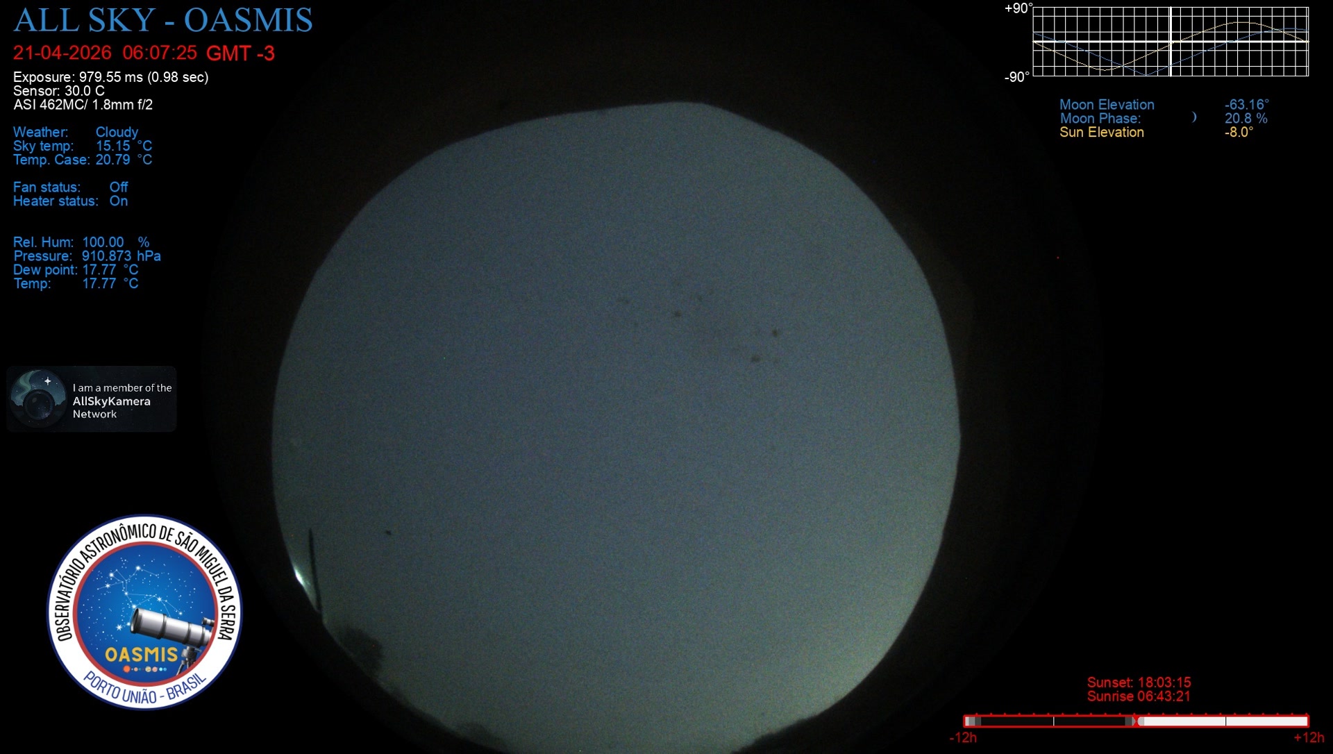 Porto União - Brazil