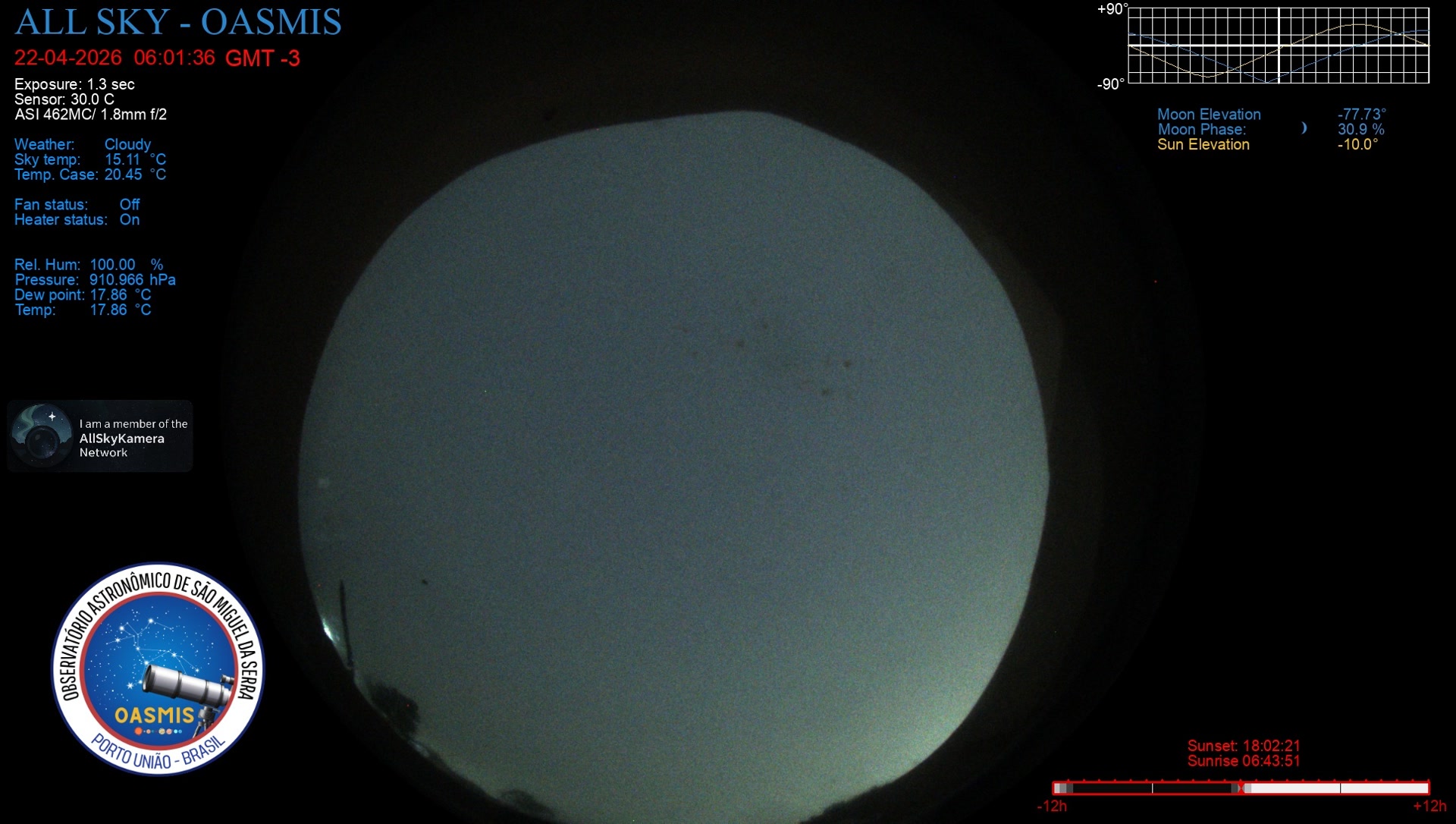 Porto União - Brazil