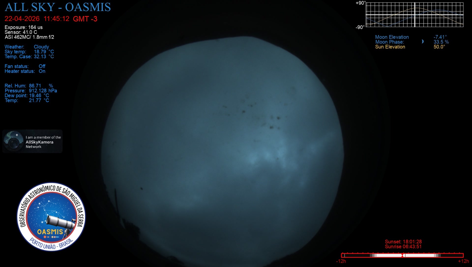 Porto União - Brazil