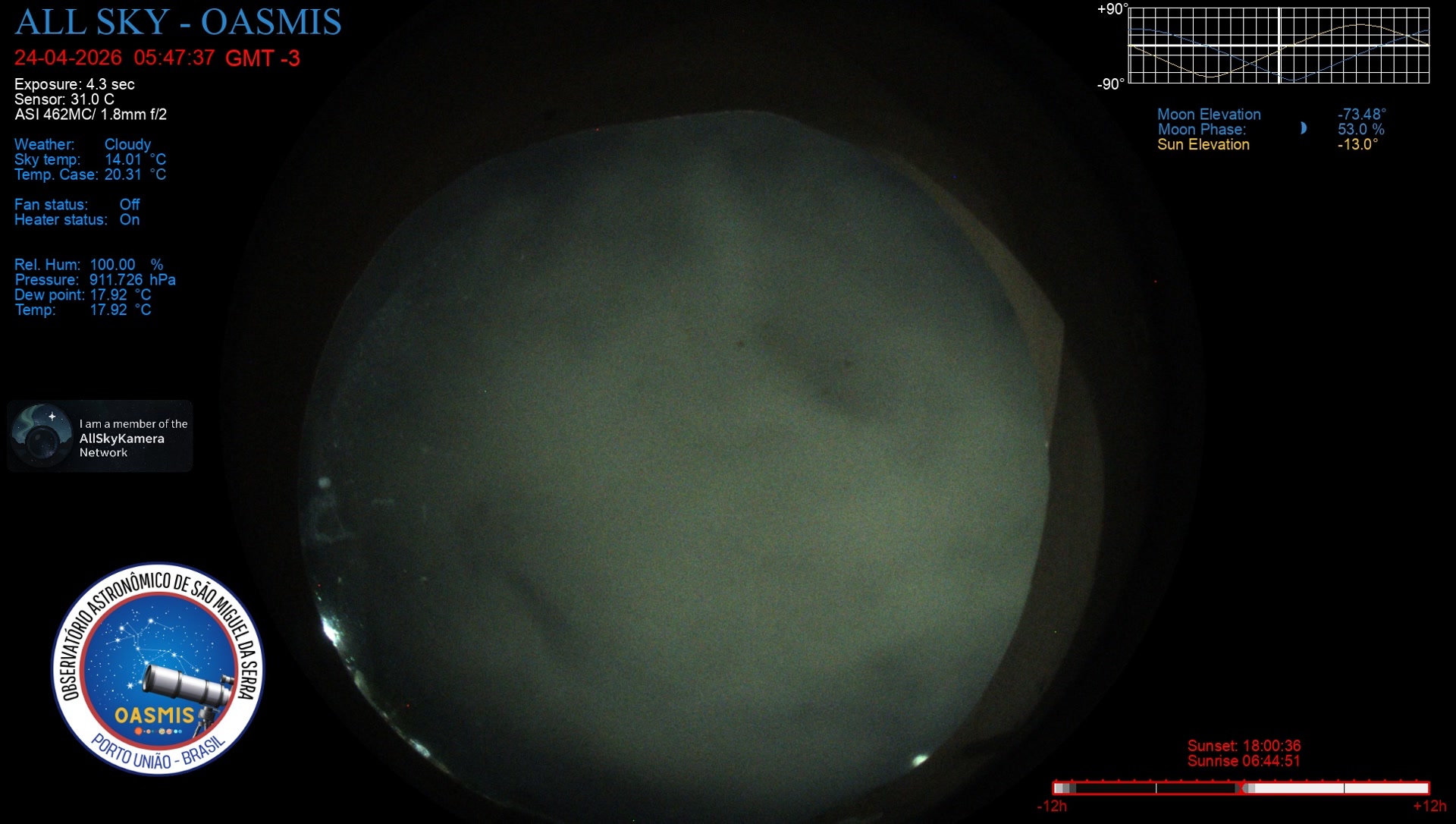 Porto União - Brazil