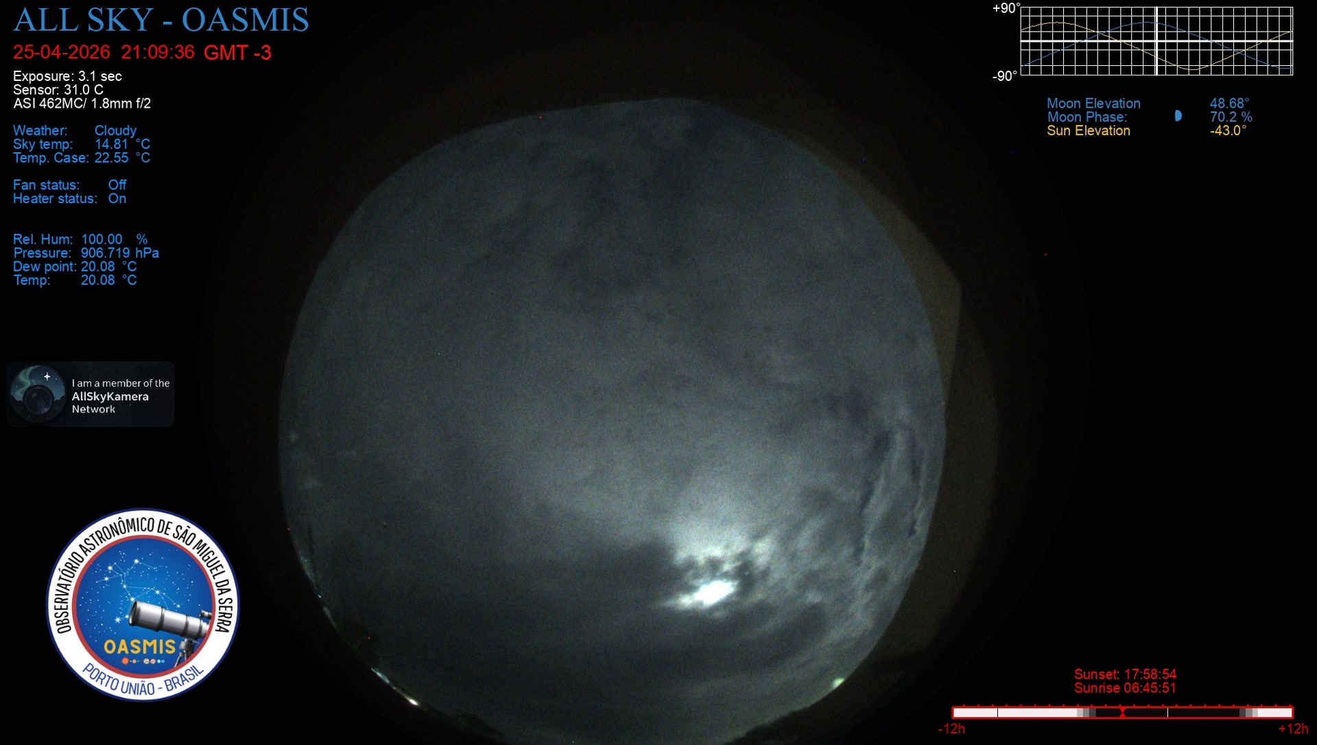 Porto União - Brazil