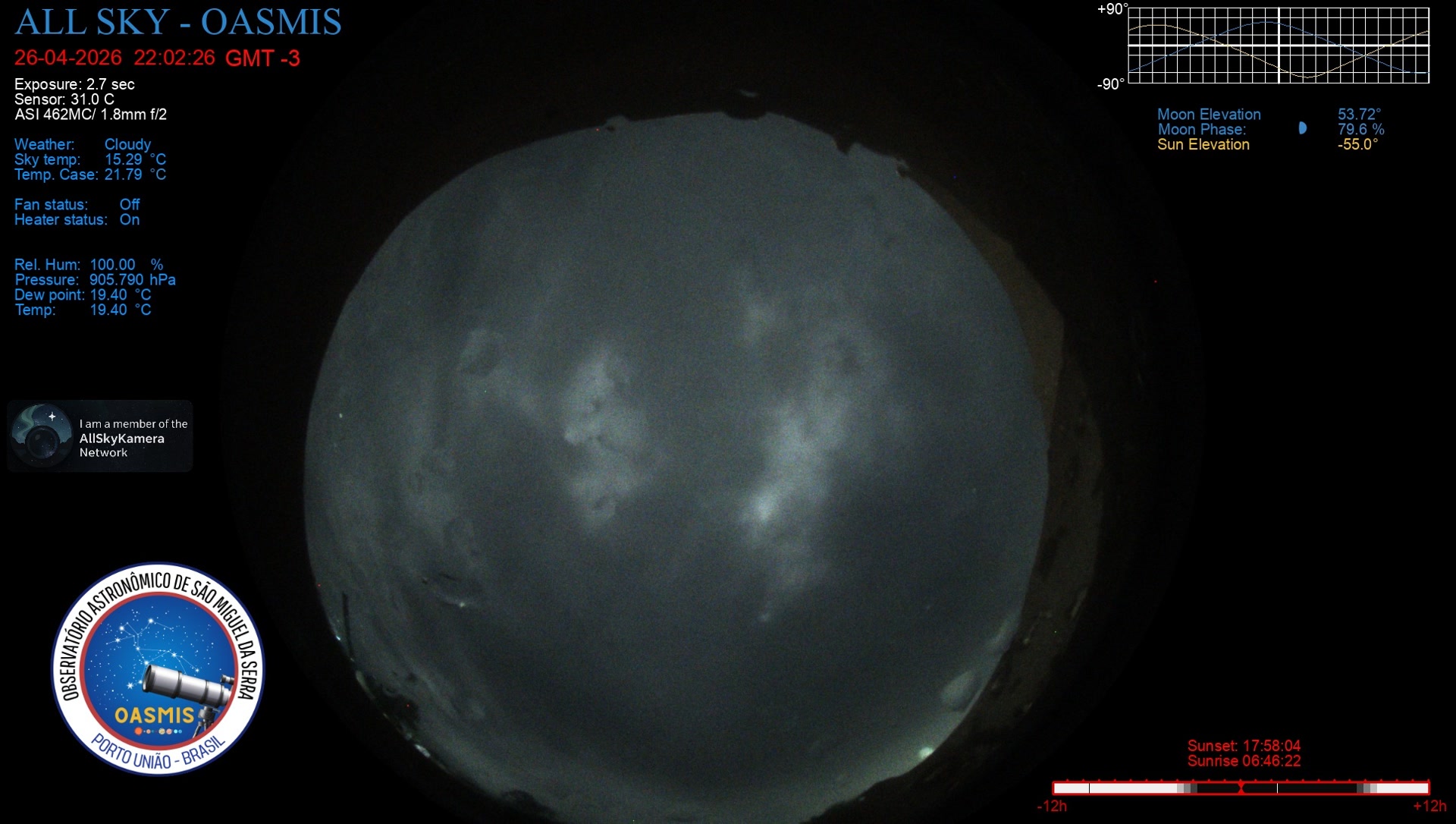 Porto União - Brazil