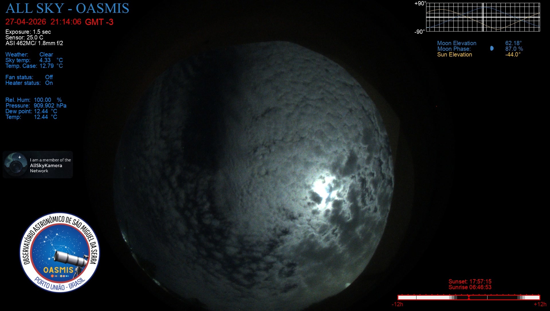 Porto União - Brazil