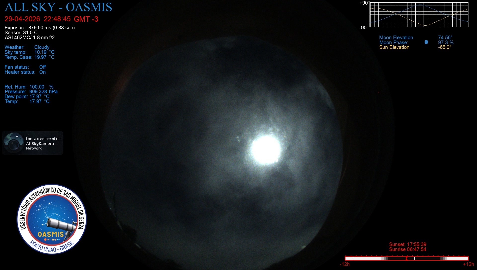 Porto União - Brazil